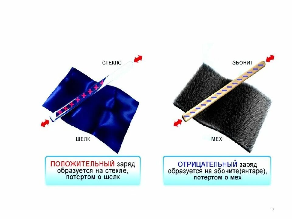 Нереальность действия примеры. Стеклянная палочка и шелк. Распределение зарядов при электризации трением. Эбонитовая палочка потёртая о мех. Эбонитовая палочка и шерсть.