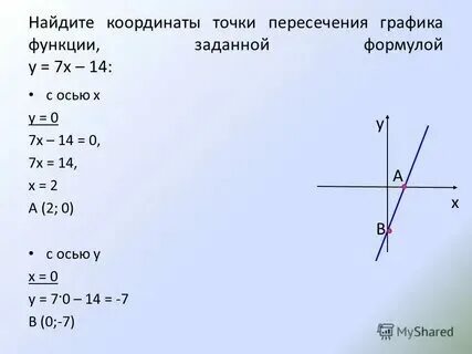 Точки пересечения y x 5 и
