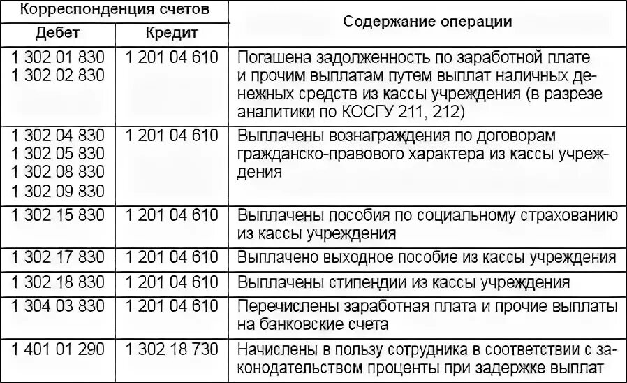 Штраф казенному учреждению