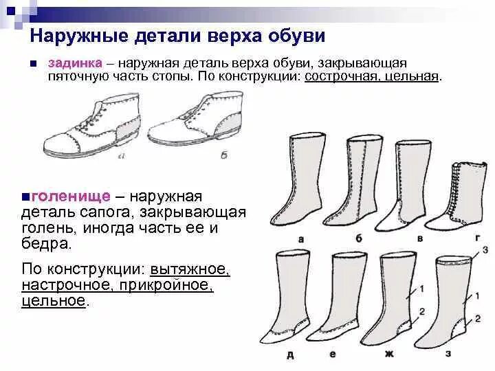 Схемы ботинок. Наружные детали обуви. Детали верха ботинок. Детали верха обуви сапог.