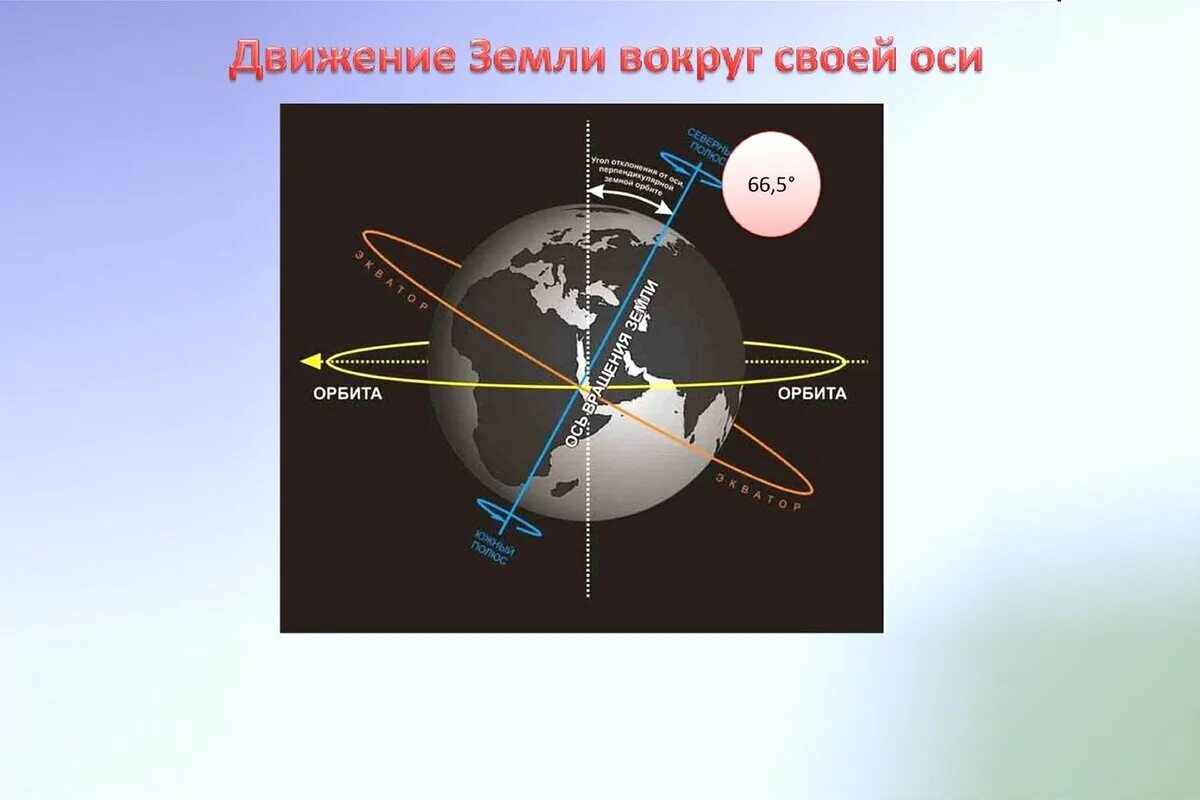 Движение земли вокруг своей оси. Вращение земли. Вращение земли вокруг своей оси. Прощение земли вокруг своей оси. Как земля перемещается