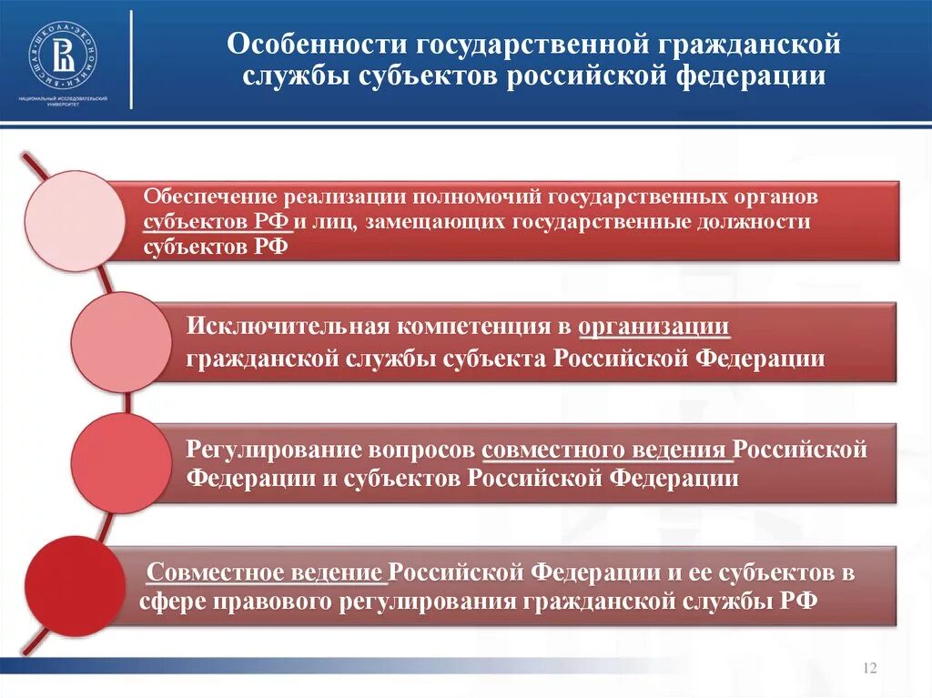 Система органов управления государственной службы