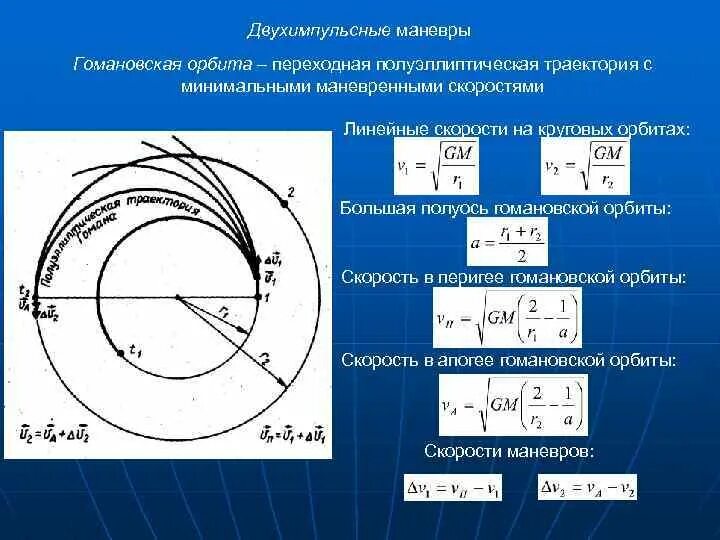 Гомановская Траектория. Гомановская Траектория на Венеру. Гомановская Траектория полета на Марс. Гомановская Орбита.