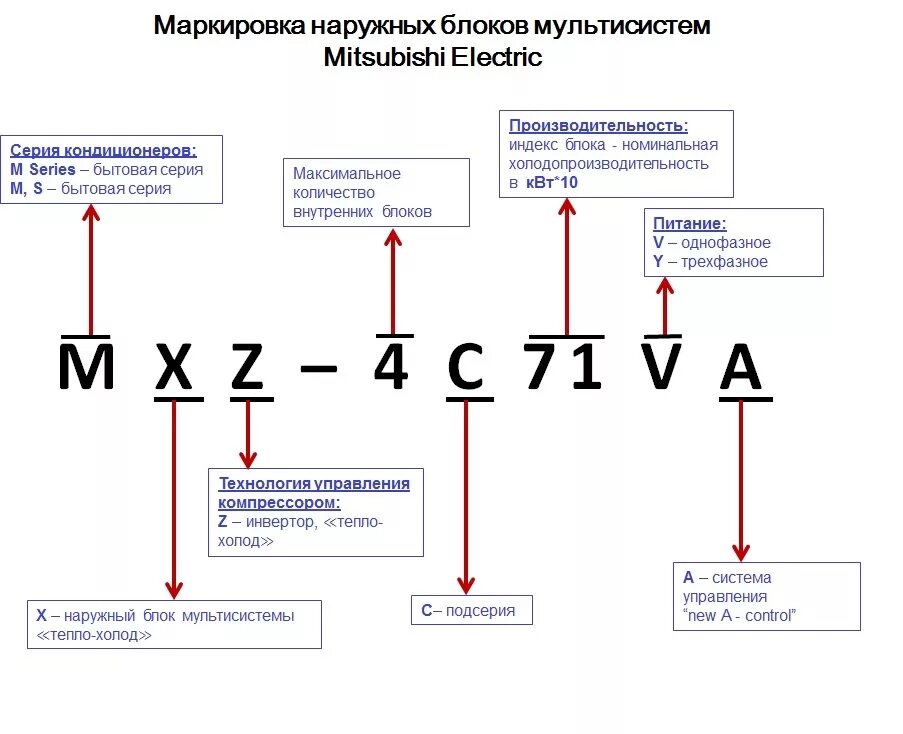 Что значит mitsubishi. Расшифровка маркировки сплит систем Mitsubishi. Расшифровка маркировки кондиционеров. Расшифровкамаикировки сплит систем Electrolux. Маркировка кондиционеров Мицубиси.