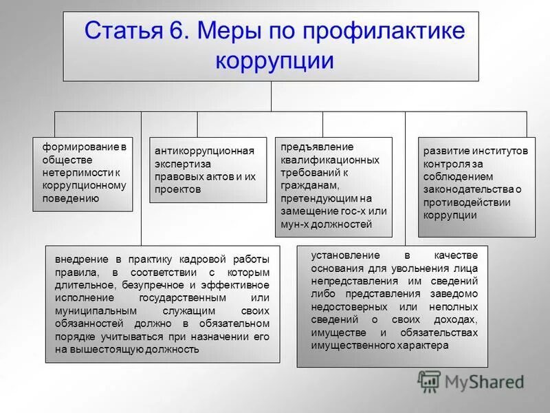 Профилактика коррупции это. Механизм коррупционного поведения. Понятие коррупции. Меры по профилактике коррупции кратко. К профилактике коррупции относится тест.