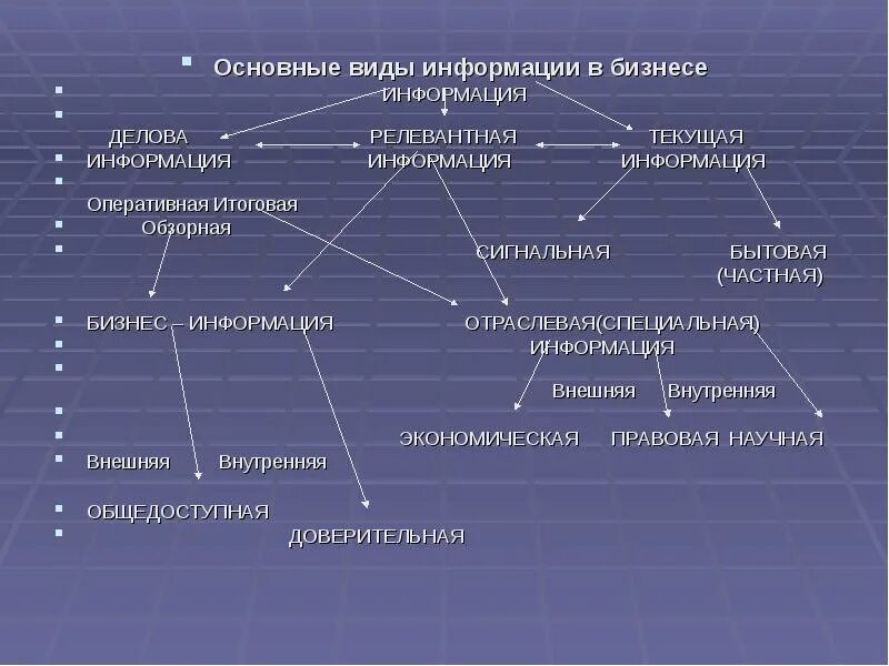 Внутренняя форма информации. Виды информации. Основные типы информации. Виды информации в бизнесе. Виды информации основные формы информации.