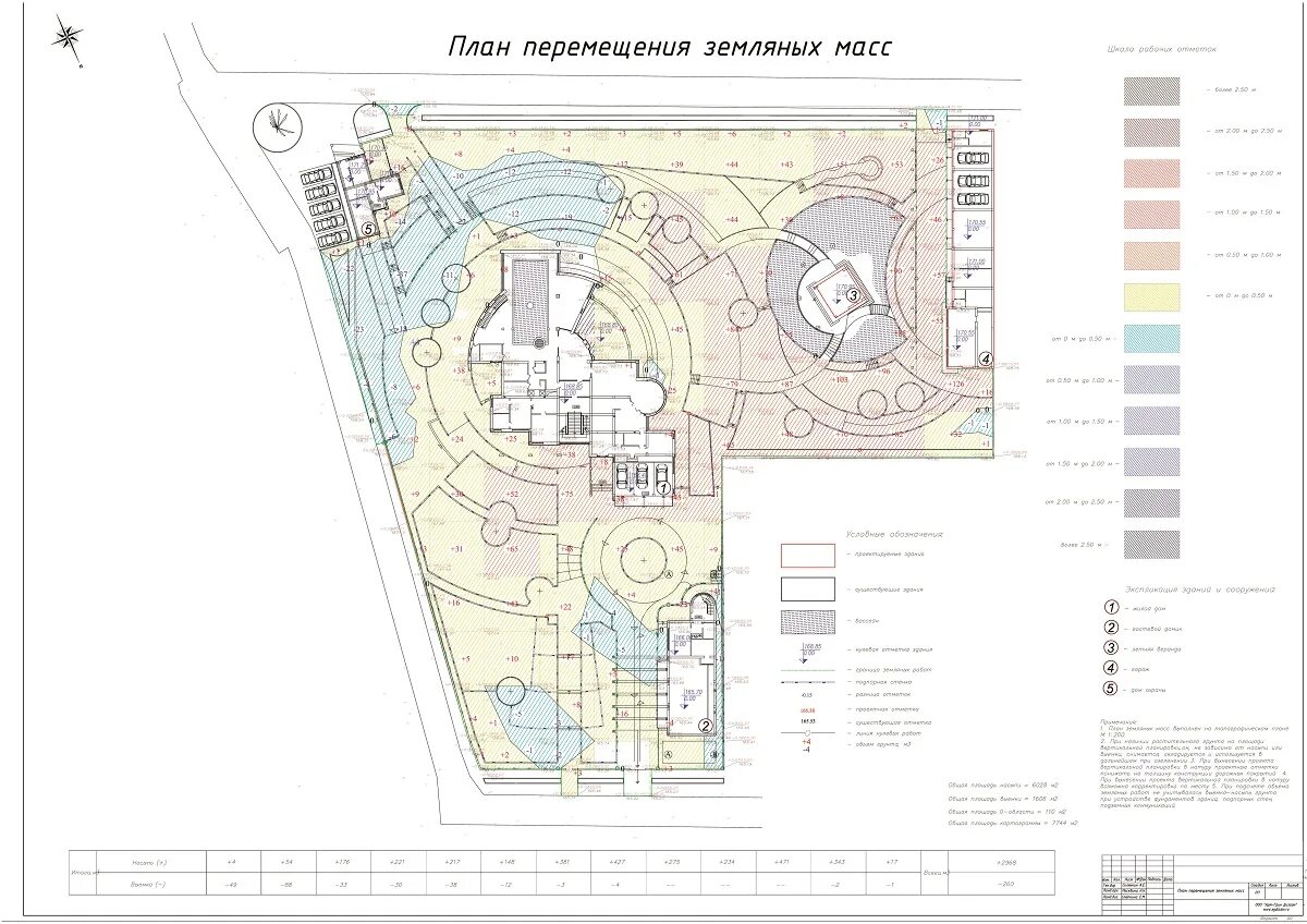 Схема вертикальной планировки - CormanStroy.ru