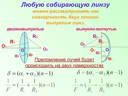 Фокусное расстояние двояковыпуклой