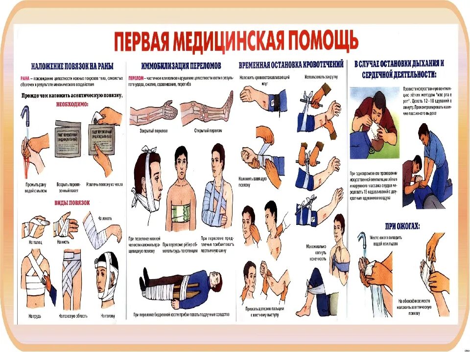 Проект первая помощь при травмах. Оказание первой медицинской помощи. Оказание первой помощи при травмах. Оказание первой врачебной помощи. Оказание первой МД помощи.