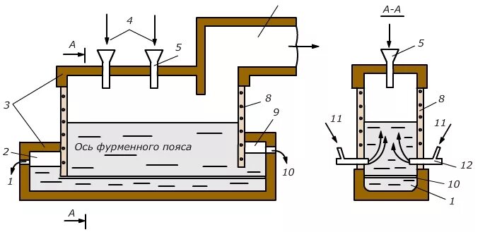 Печь пжв ванюкова. Печь ванюкова чертеж. Печь ванюкова схема. Печь ванюкова схема. Печь пжв ванюкова.