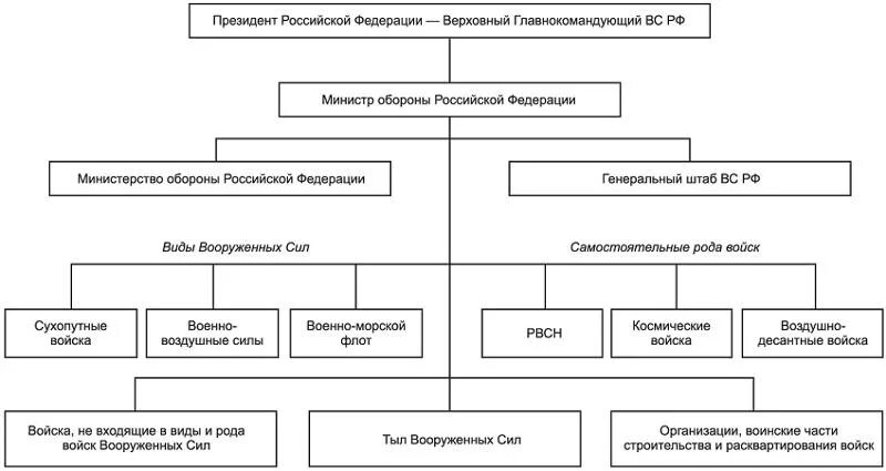 Организация производственных участка на предприятии