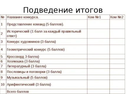 Название итоговых мероприятий