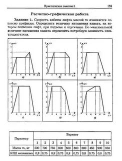 Расчетно графическое задание