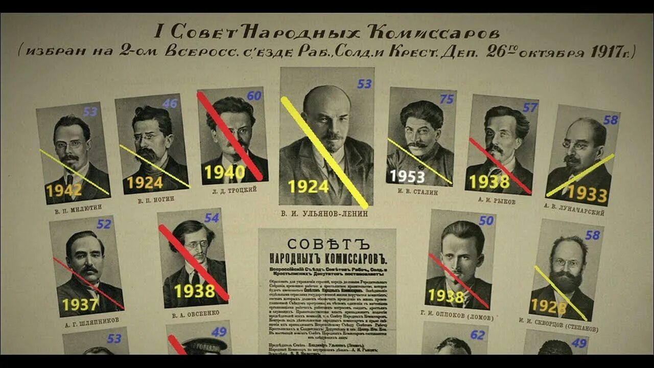 Первый народный комиссар. Совет народных Комиссаров-правительство-в. И. Ленин.. Совет народных Комиссаров РСФСР 1917. Первый состав СНК 1917. Первое советское правительство.