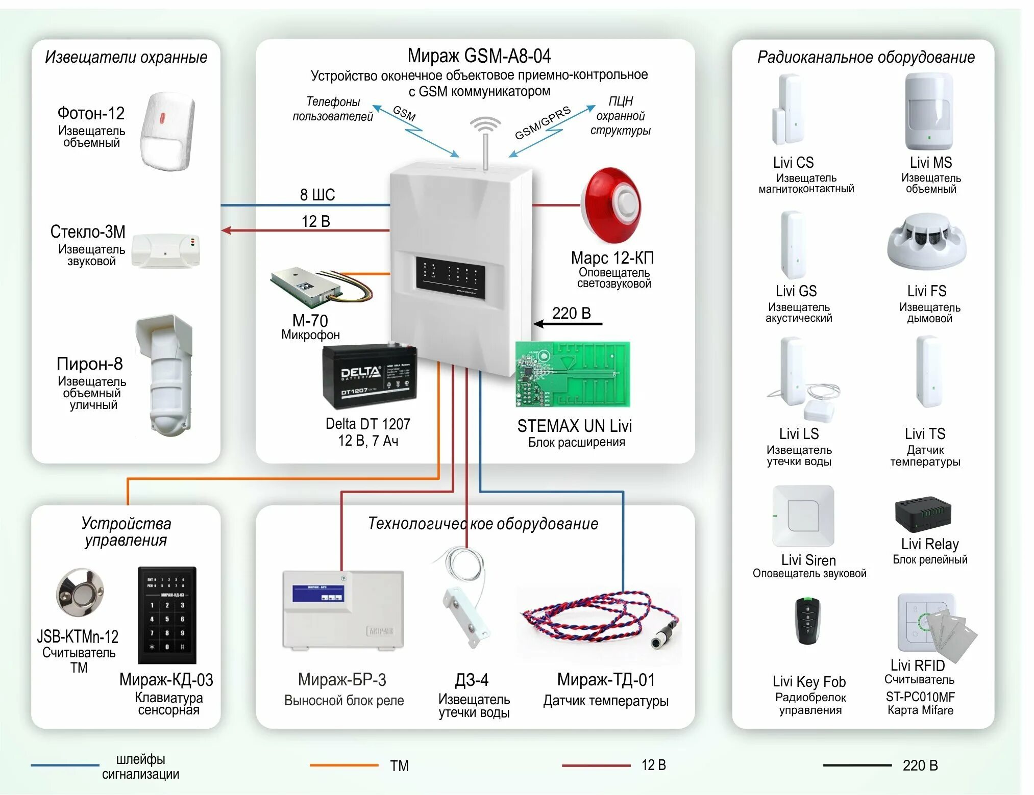 Функции извещателя. Мираж-GSM-м8-04 контроллер охранно-пожарного мониторинга. Контроллер Мираж GSM-ge-rx4-01. Схема подключения сигнализации Мираж GSM а8-04.