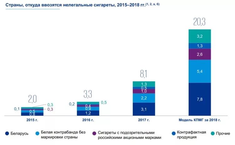 Евразийский экономический союз о безопасности аттракционов. ЕАЭС статистика. Статистика по контрабанде в РФ. ЕАЭС торговля статистика. ЕАЭС статистика 2021.