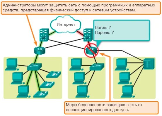 Архитектура защищенной сети. Устройство защищающее сеть от несанкционированного внешнего доступа. Простые схемы защищенной сети. Локальные сети. CCNA routing and Switching..