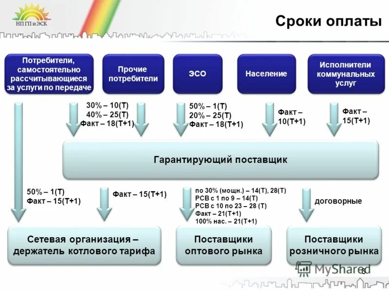 организации исполнители коммунальных услуг