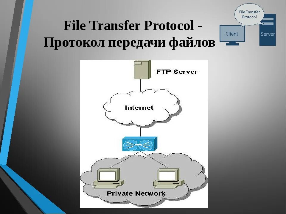 Протокол передачи файлов FTP. FTP сервер. FTP (file transfer Protocol, протокол передачи файлов). Служба передачи файлов FTP. Ftp системы