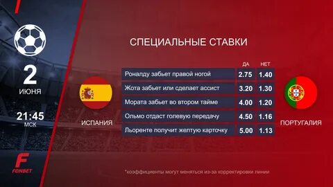 Коэффициенты цска
