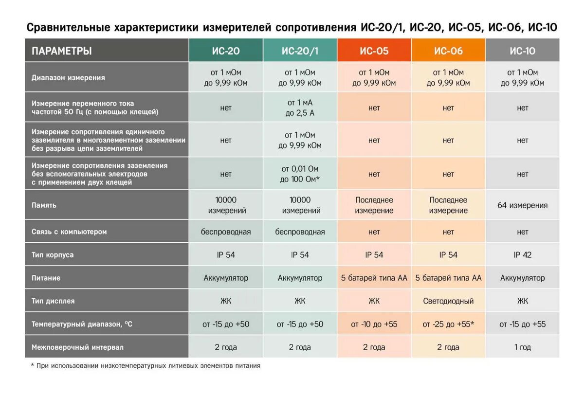 Физическая величина обозначение единица измерения формула таблица. Как измерить культуру. Параметры 5 измерения. Таблица физических величин по физике. Единицы измерения системы си по физике 7 класс в таблице.