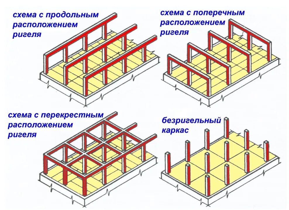 Устройство ригелей. Конструктивная схема с поперечным расположением ригелей. Конструктивные схемы каркасных зданий. Каркасная система с поперечным расположением ригелей. Конструктивная схема ригеля.