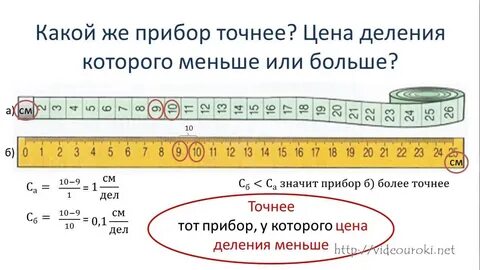 Видеоурок по физике 7 класс погрешность измерений
