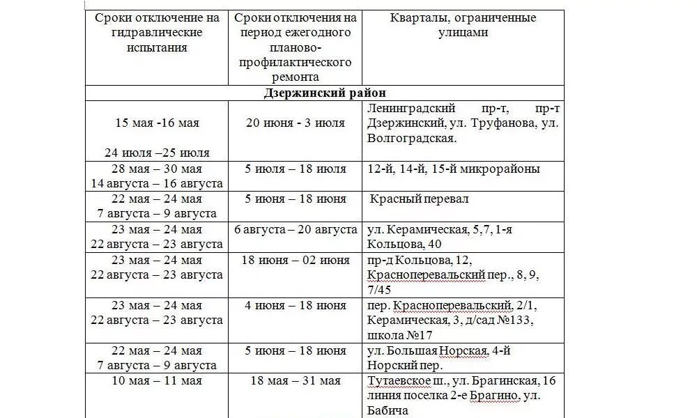 Горячая вода ставрополь. График отключения горячей воды в Дзержинском районе Ярославля. График отключения горячей воды в Дзержинском районе. График отключения горячей воды Ярославль Дзержинский район 2021. График отключения горячей воды Ярославль.