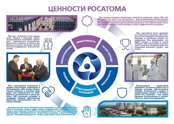 Предприятия госкорпорации росатом. Ценности росатома. корпоративные ценности росатома. цели росатома. ценности компании росатом.