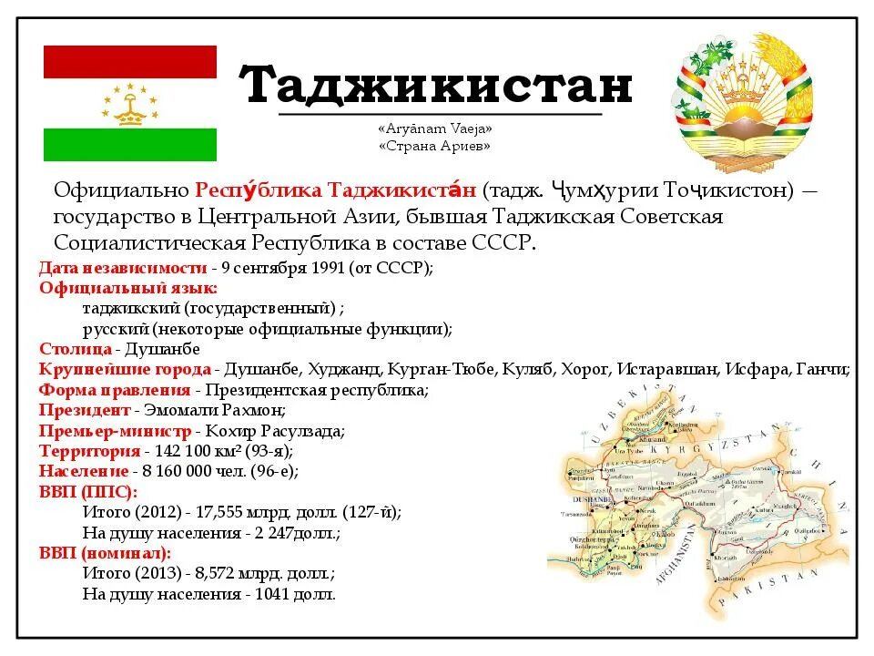 Презентация на тему Таджикистан. Таджикистан общая характеристика. Республика Таджикистан презентация. Презентация по Таджикистану.
