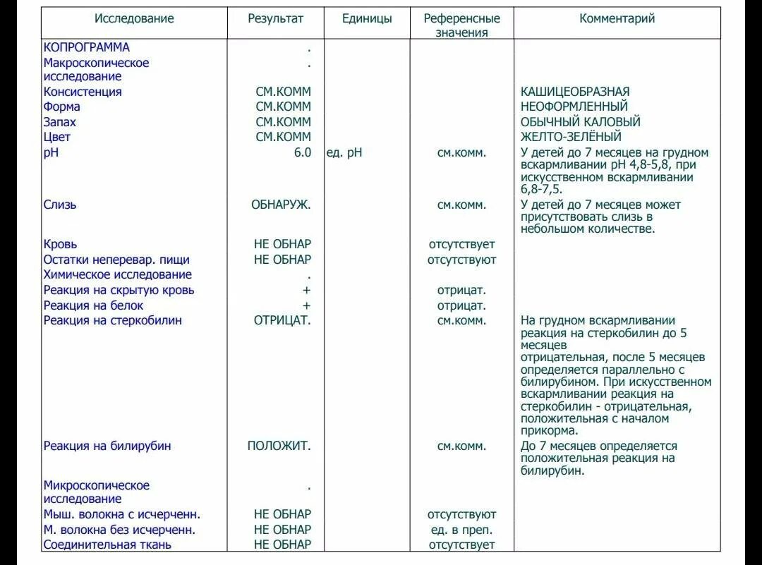 Норма кала при грудном вскармливании. Нормы стула у грудничка в 4 месяца на грудном вскармливании. Частота стула у грудничка в 4 месяца. Нормы стула у новорожденных на грудном вскармливании на 2 месяце. Копрограмма 2