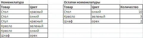 Полное соединение