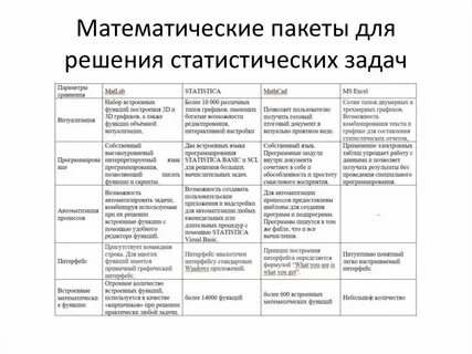 Программа математических решений