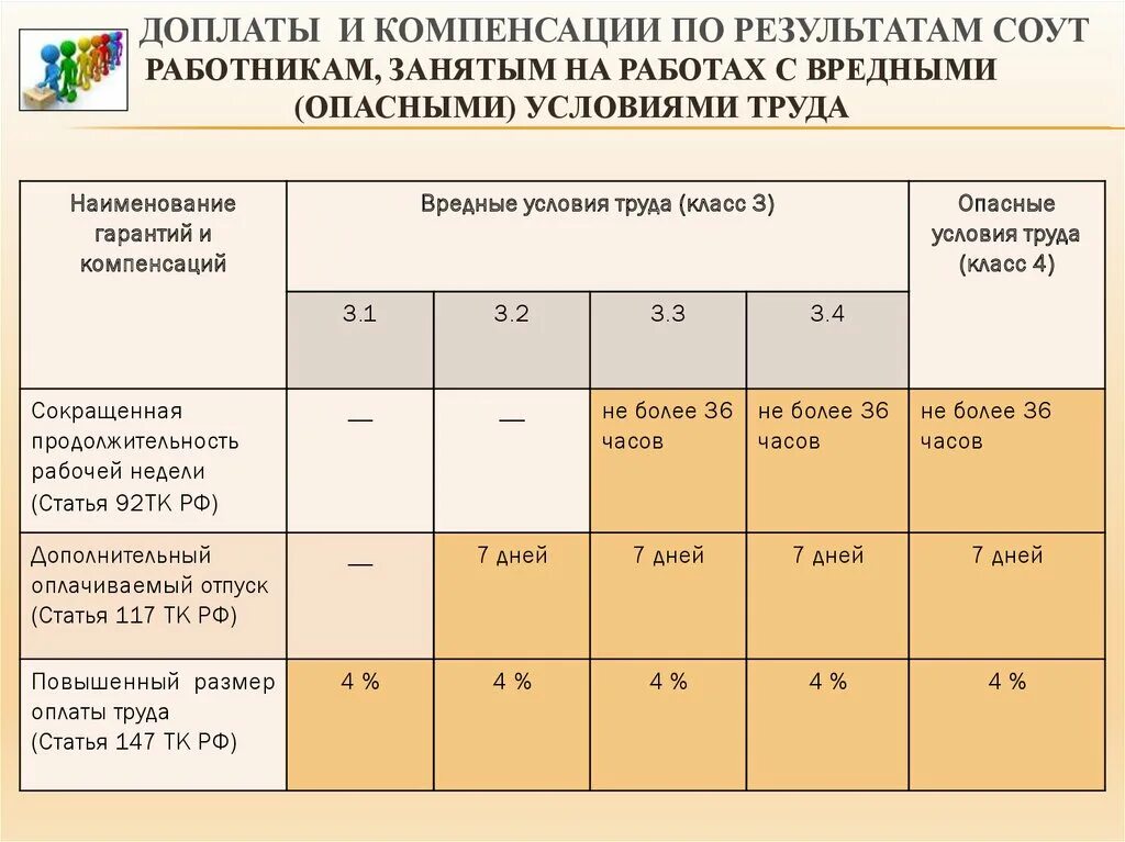 Убирают вредность. Доплата за вредные условия труда. Доплата за работу во вредных условиях. Доплата за условия труда. Надбавки за вредный класс условий труда.