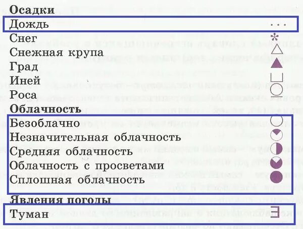 Обозначение переменной облачности