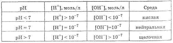 10 7 моль л. Концентрация ионов водорода 10-7. Водородный показатель РН раствора. PH 7 концентрация водорода. Концентрация ионов водорода в растворе.