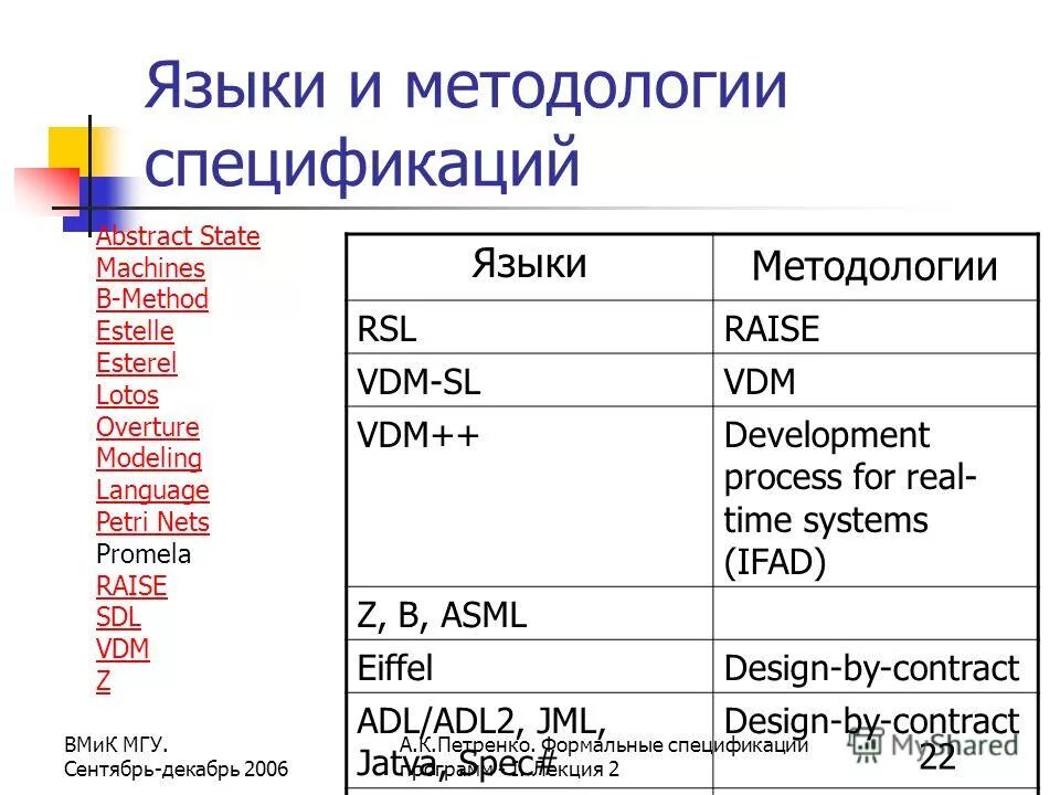 Языки спецификаций программ. Языки спецификаций программ. Методами задания спецификаций. Языки спецификаций программ. Формальные языки спецификации.