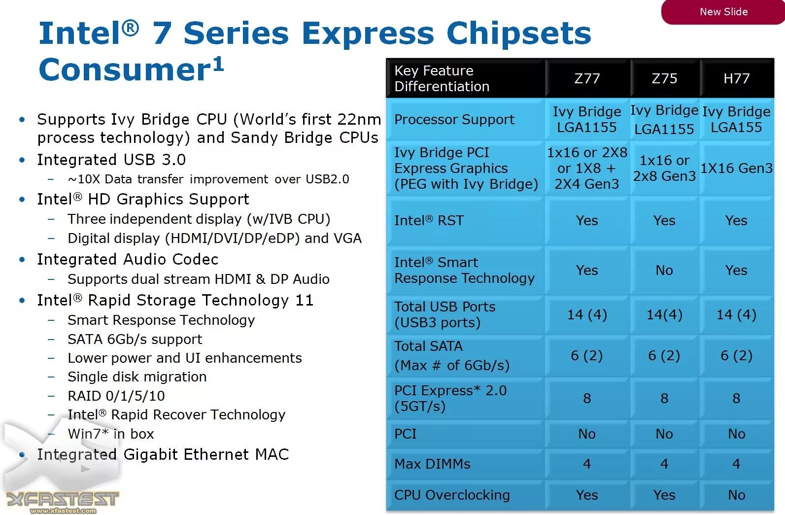 Чипсеты интел 1200. Чипсеты материнских плат intel таблица. Эволюция чипсетов intel таблица. Чипсет материнской платы таблица. Таблица чипсетов intel 1151.
