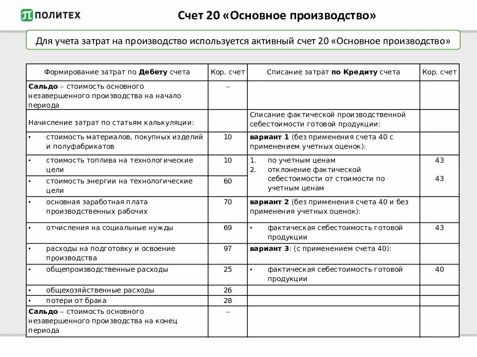 Проводки 20 счета бухгалтерского учета. Схема 20 счета бухгалтерского учета. Счёт 20 основное производство проводка. Характеристика 20 счета бухгалтерского. Списание счет 20