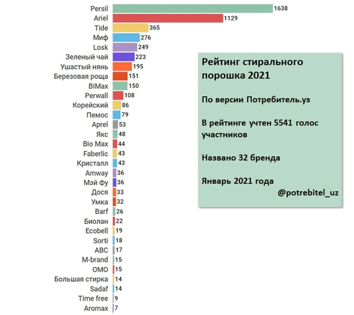 Уровень зарплат в россии по городам 2020. Рейтинг 21. Расходы на ит по отраслям в россии. Рейтинг 21. Топ сетевых ритейлеров.