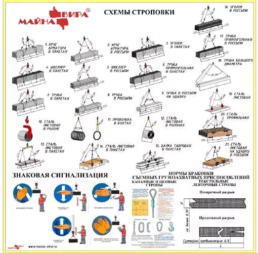 Вира майна это. Вира майна. Плакат схема строповки знаковая сигнализация. Стропальные работы. Vira схема.