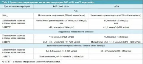 Преддиабет можно ли вылечить