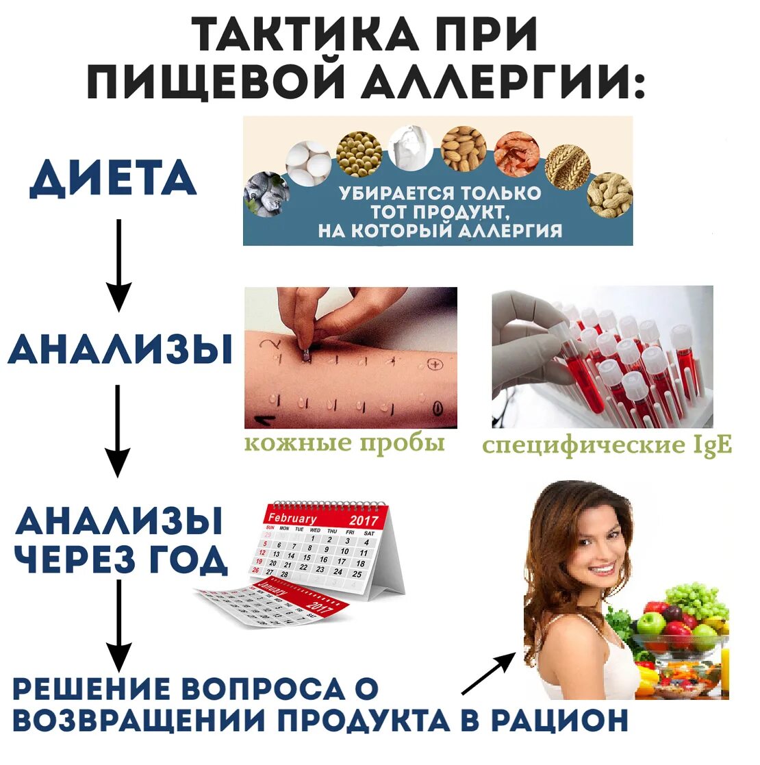 Что показывает аллергию