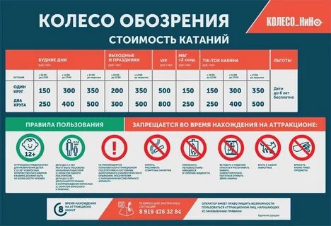 График работы колеса