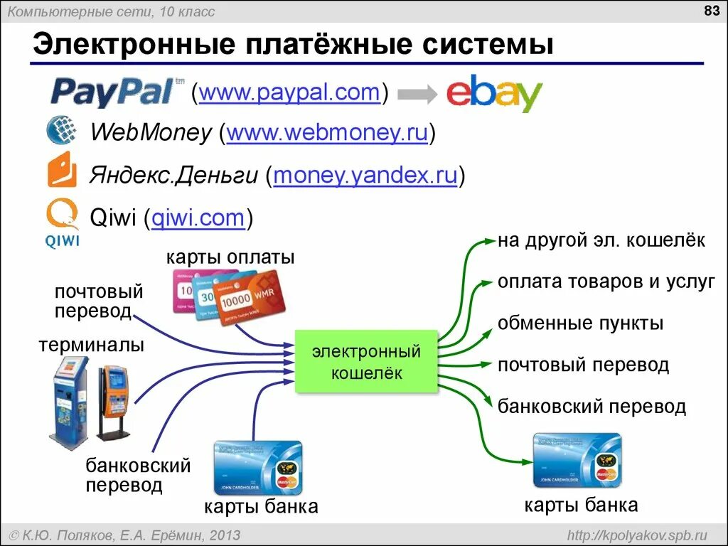 Способ оплаты электронные деньги