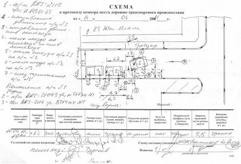 Схема протокола осмотра места происшествия