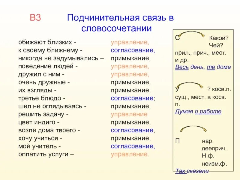 Стал спиной подчинительное словосочетание или нет. Стал спиной подчинительное словосочетание или нет