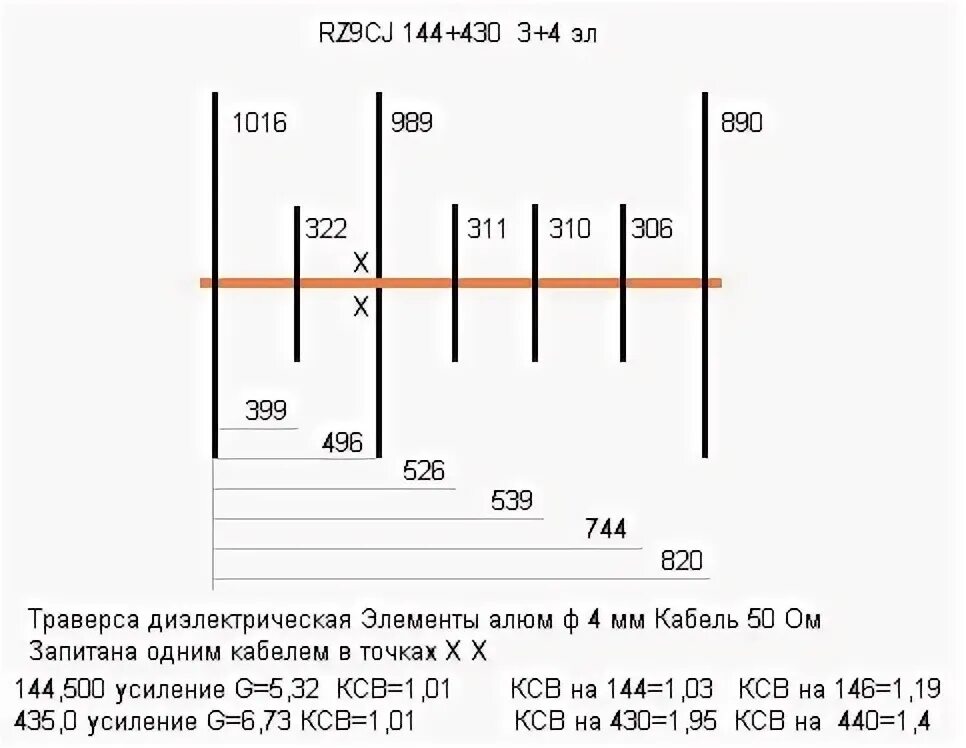 двухдиапазонная антенна 144/433 мгц rz9cj. антенна 3 8 длины волны. спиральная антенна согласование 50t. 4 ггц. вибраторная антенна на 145 мгц.