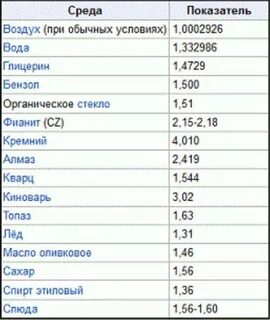 Показатель преломления воздуха