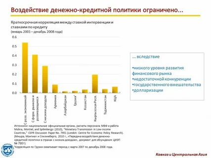 Влияние денежно кредитной политики на экономику